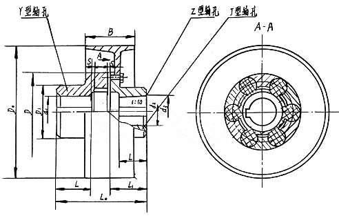 LMZ-I(原MLL-I)型分體式制動輪梅花形彈性聯(lián)軸器