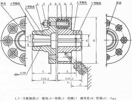 LTZ(原TLL型)帶制動(dòng)輪彈性套柱銷(xiāo)聯(lián)軸器