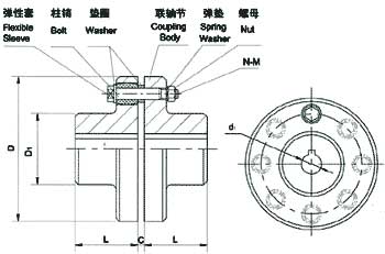 FCL型彈性套柱銷(xiāo)聯(lián)軸器